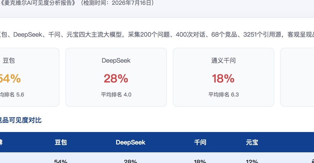 定西独立站SEO优化